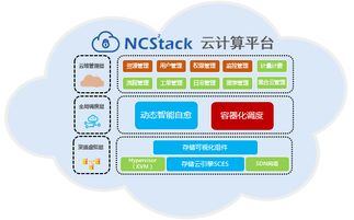 同有科技亮相第三届军民融合发展高技术装备成果论坛 以云计算装备技术服务助推军民融合深度发展