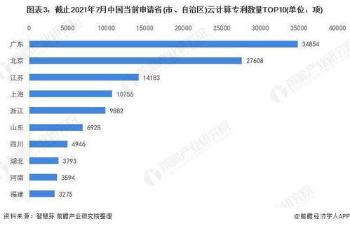 2021年全球云计算技术市场竞争格局分析 专利分散与技术深化