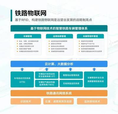 铁路创“芯”立潮头，聚力笃行谋新篇——云计算装备技术服务赋能铁路智能化转型