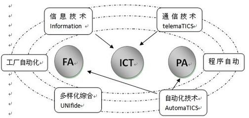 自动化装备更新与云计算解决方案在技术服务中的融合应用