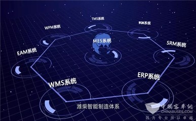 企业上云 | 潍柴动力再树新标杆 云计算装备技术服务